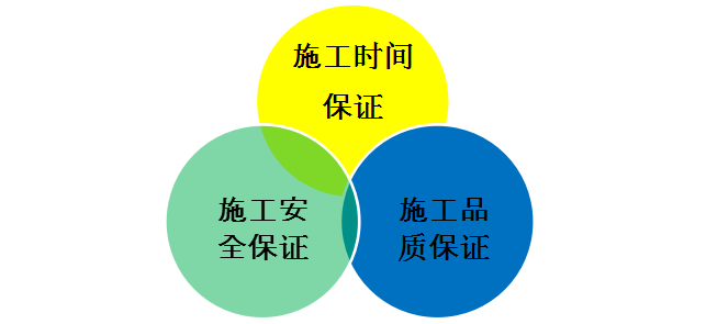 技術(shù)服務(wù)