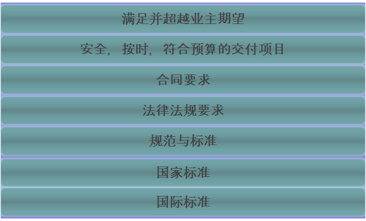 技術(shù)服務(wù)